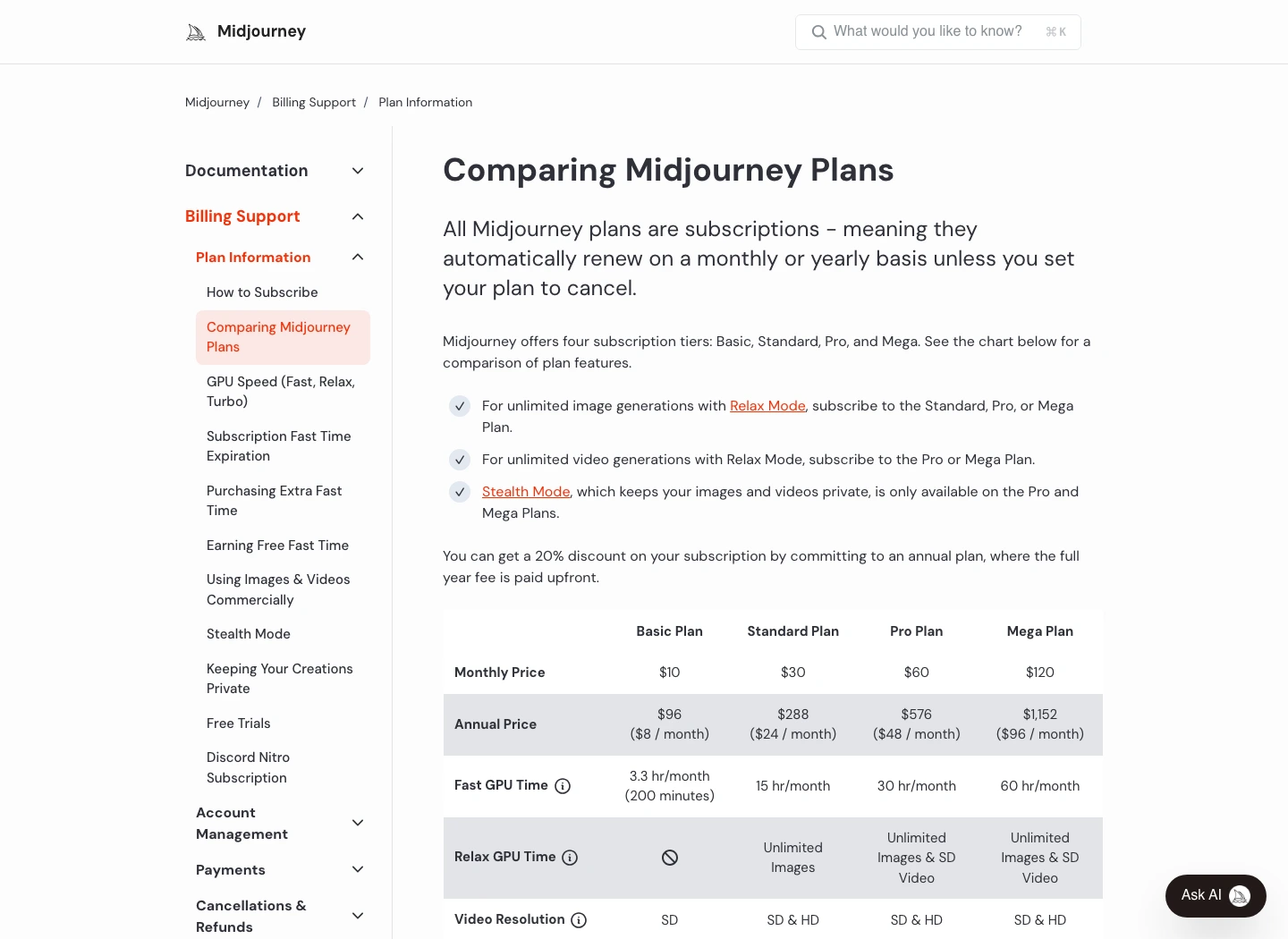 Official Midjourney plan table showing Basic Standard Pro and Mega pricing, fast GPU time, relax mode, and stealth mode