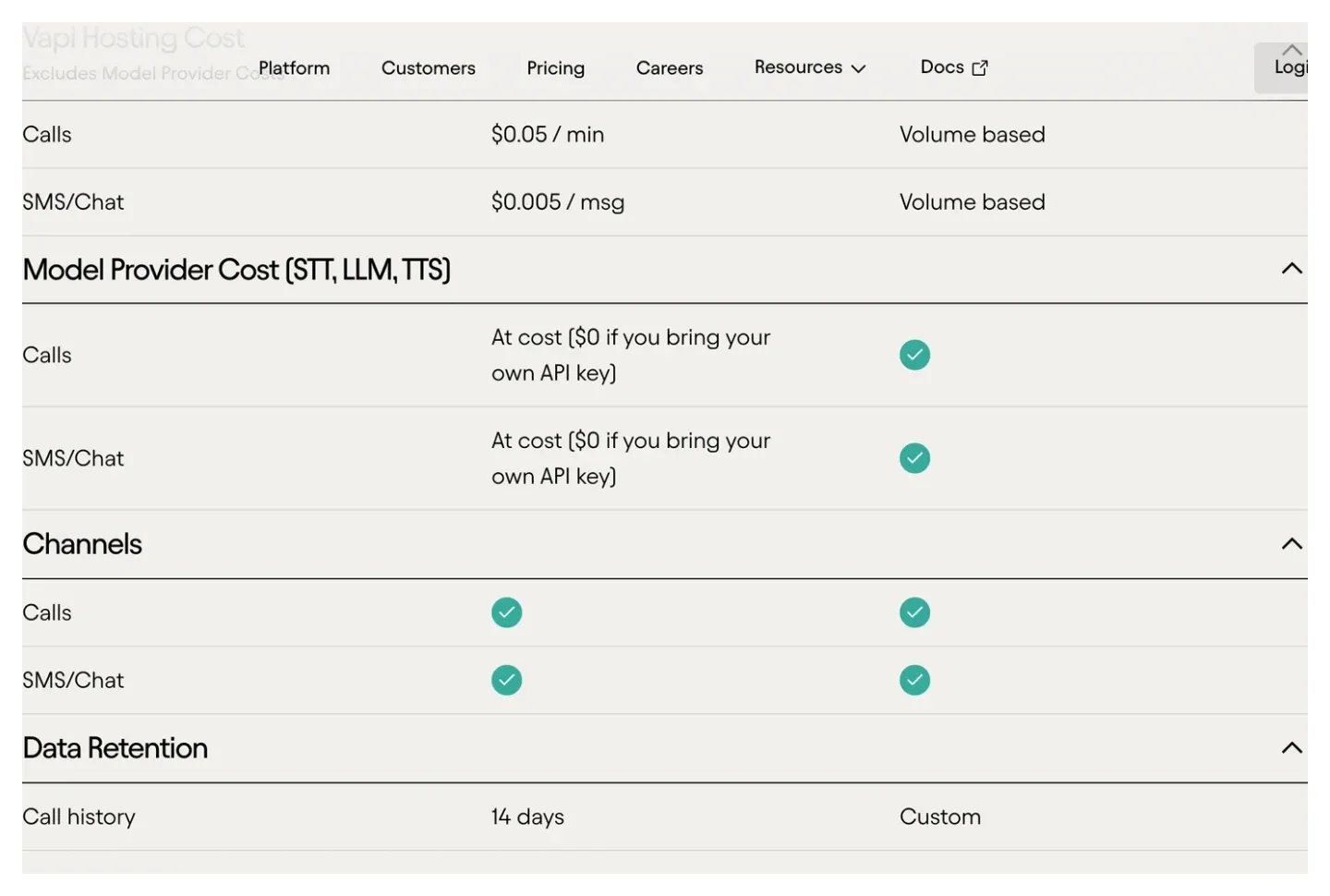 Vapi pricing table showing the hosting fee, included concurrency, and at-cost model provider billing