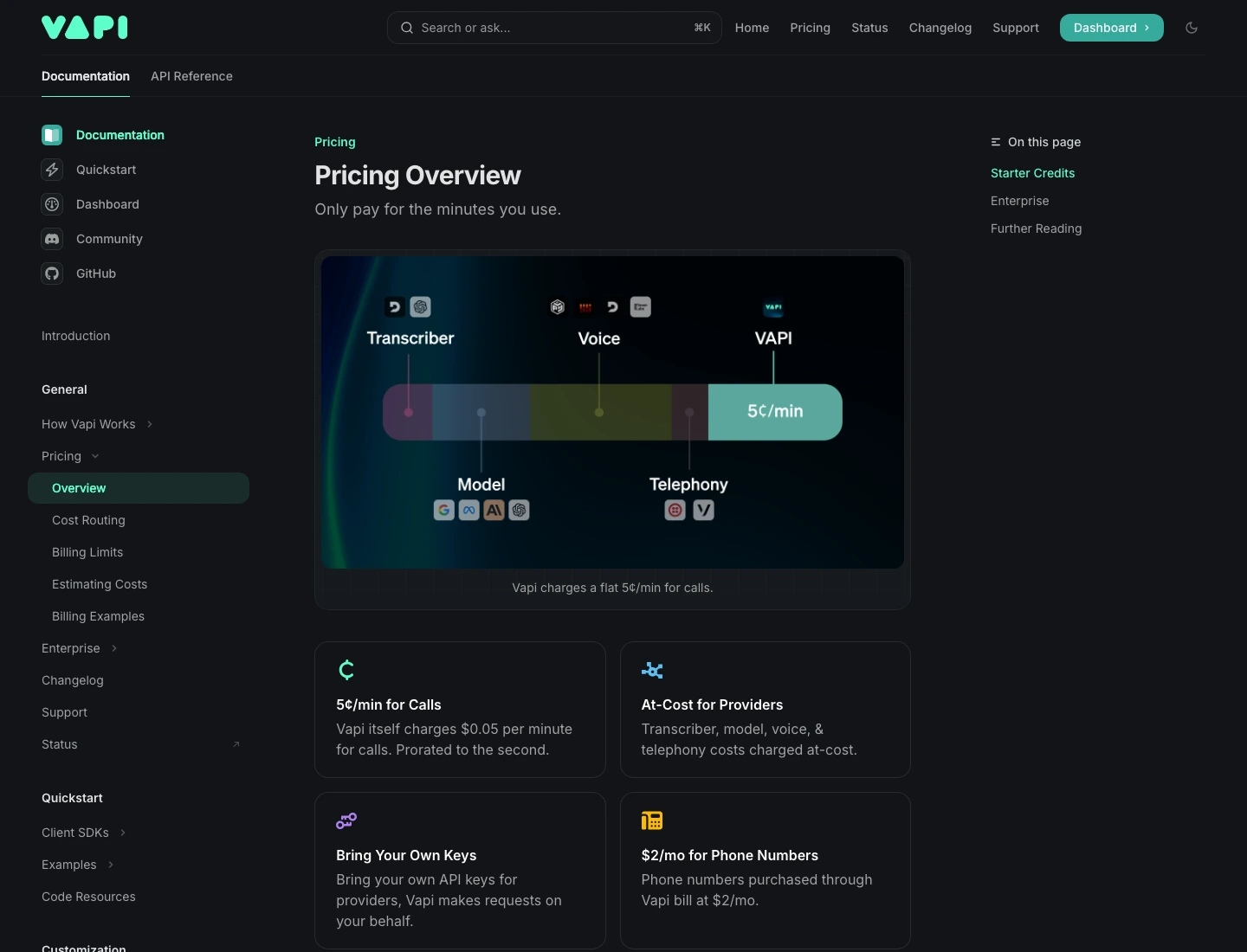 Vapi pricing documentation showing 5 cents per minute for calls and at-cost provider billing