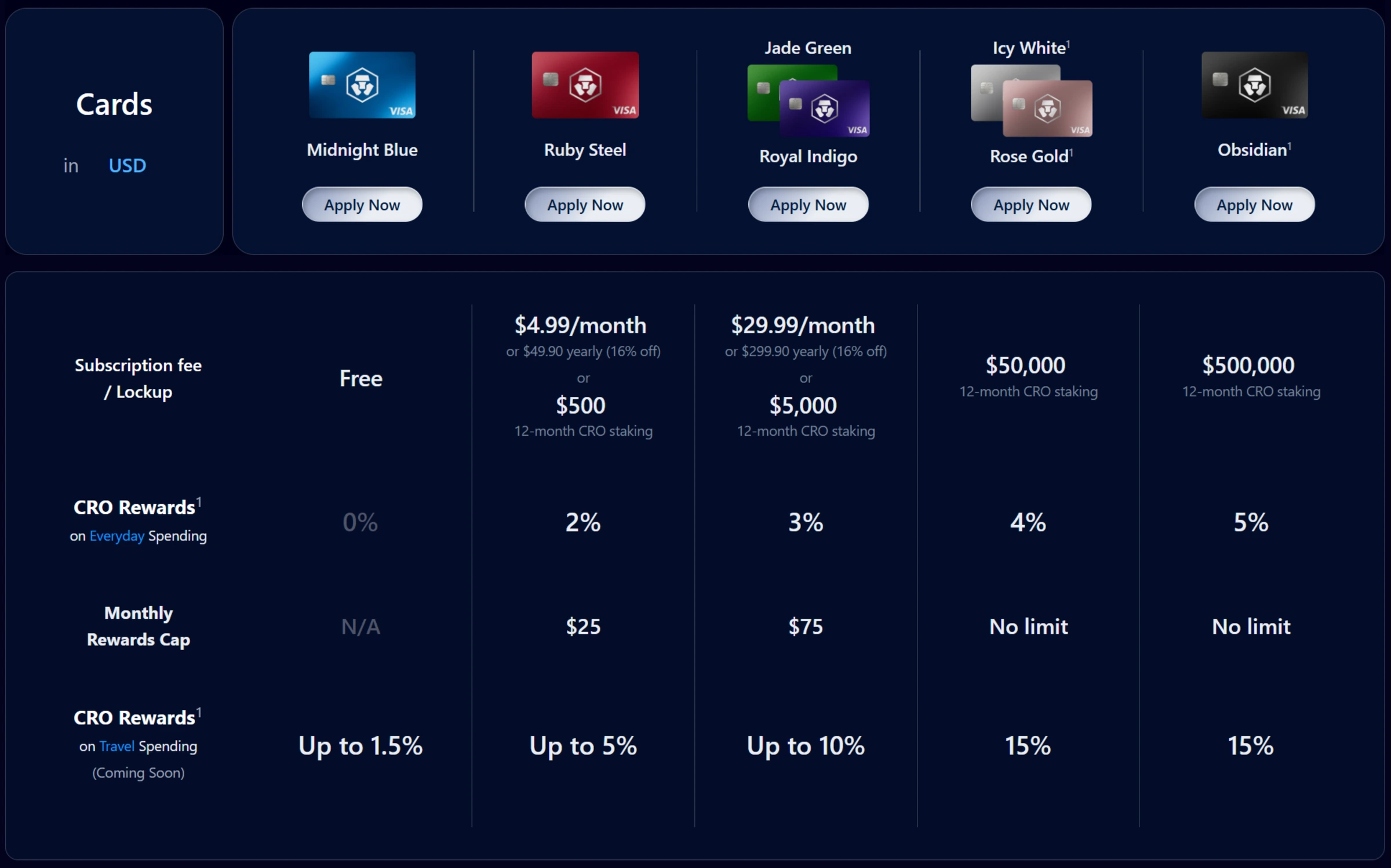 Crypto.com exchange trading interface and Visa debit card benefits overview