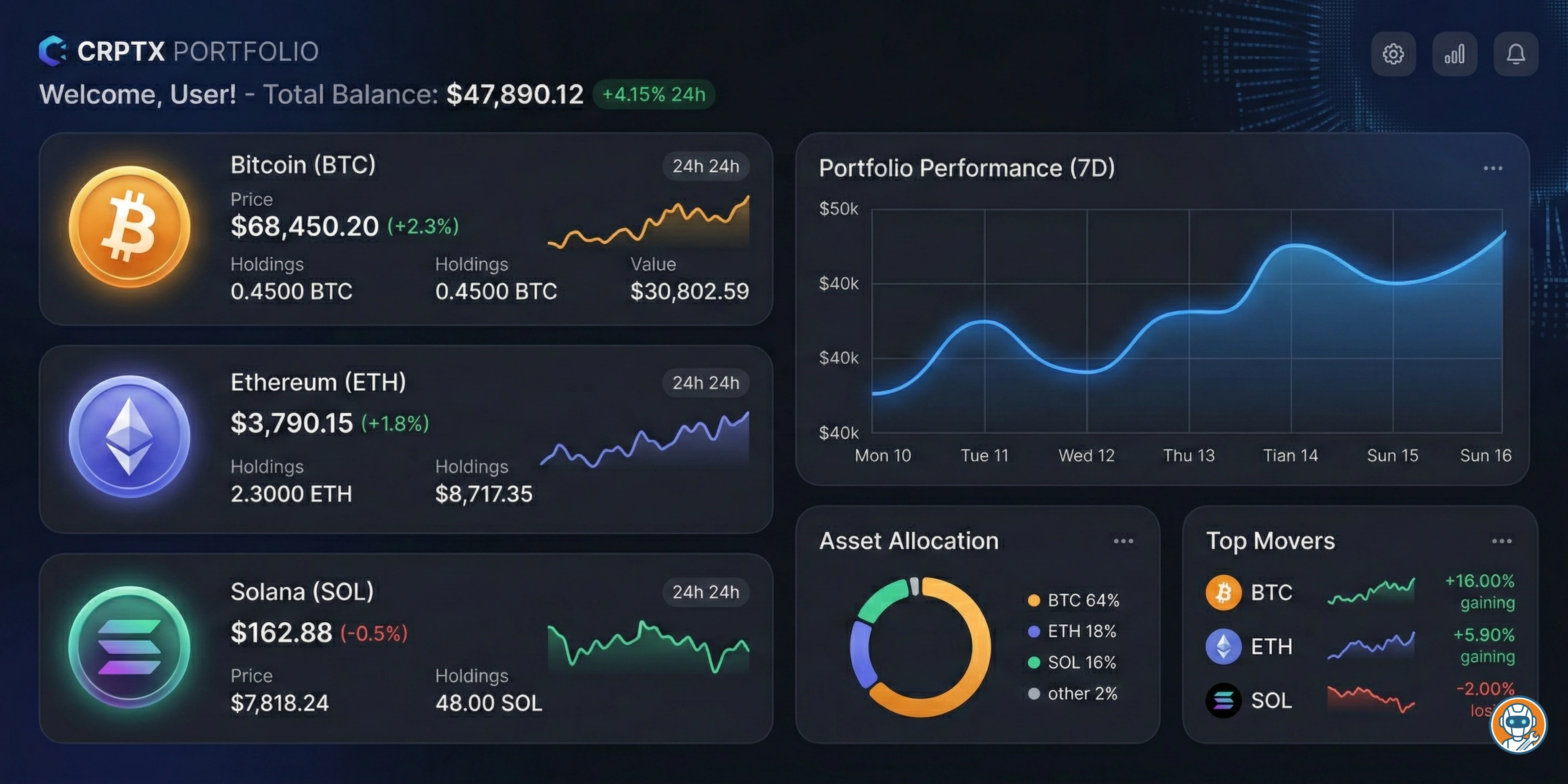 Best Crypto Portfolio Trackers 2026: 6 Compared, 2 Worth Paying