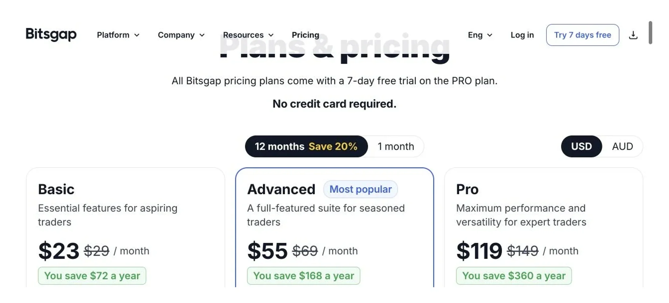 Bitsgap official annual pricing showing Basic, Advanced, and Pro plan amounts