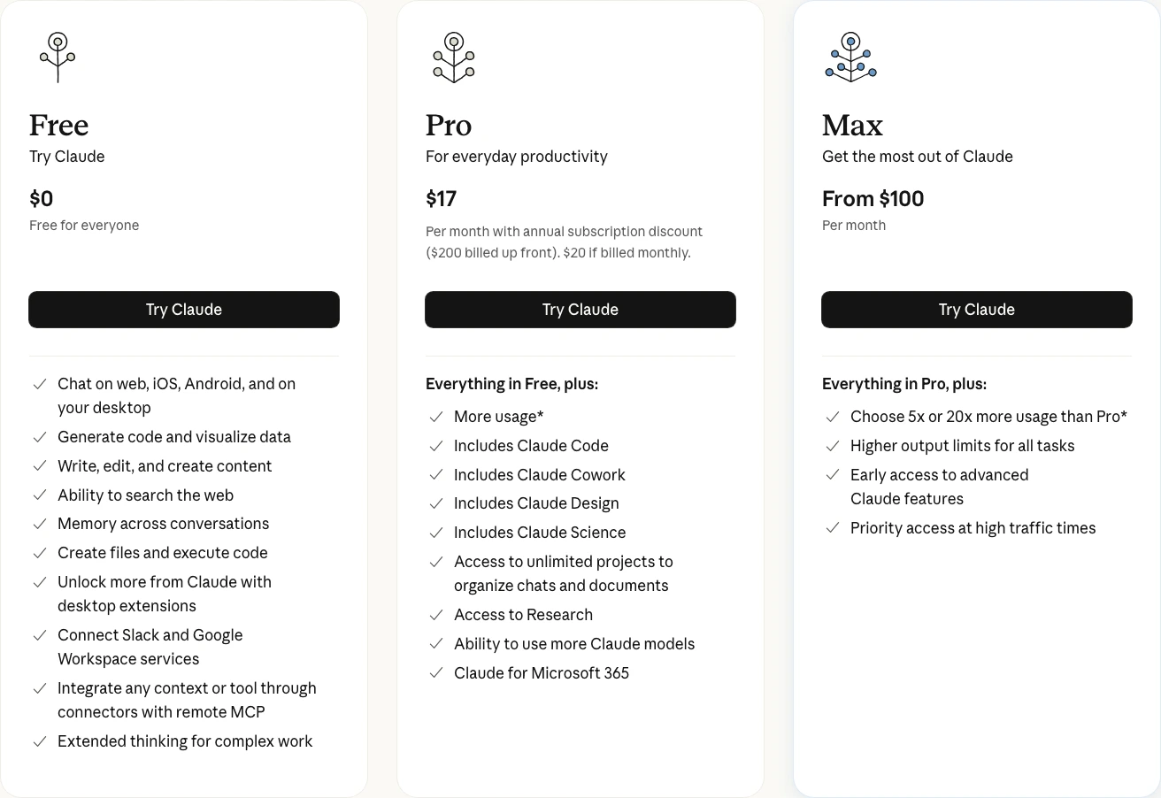 Claude official USD pricing cards showing Free, Pro, and Max plan billing