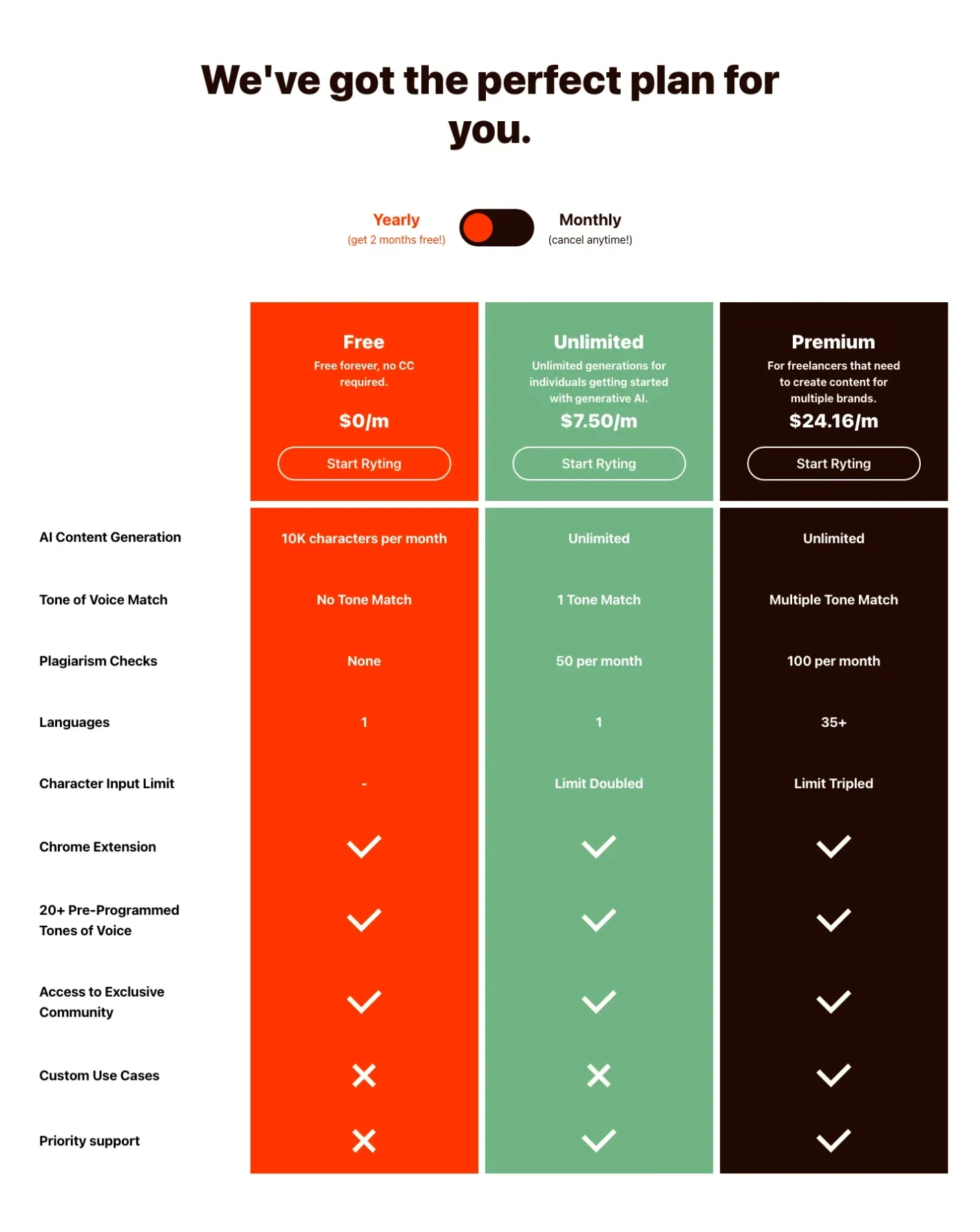 Rytr official annual pricing table showing Free, Unlimited, and Premium plan limits