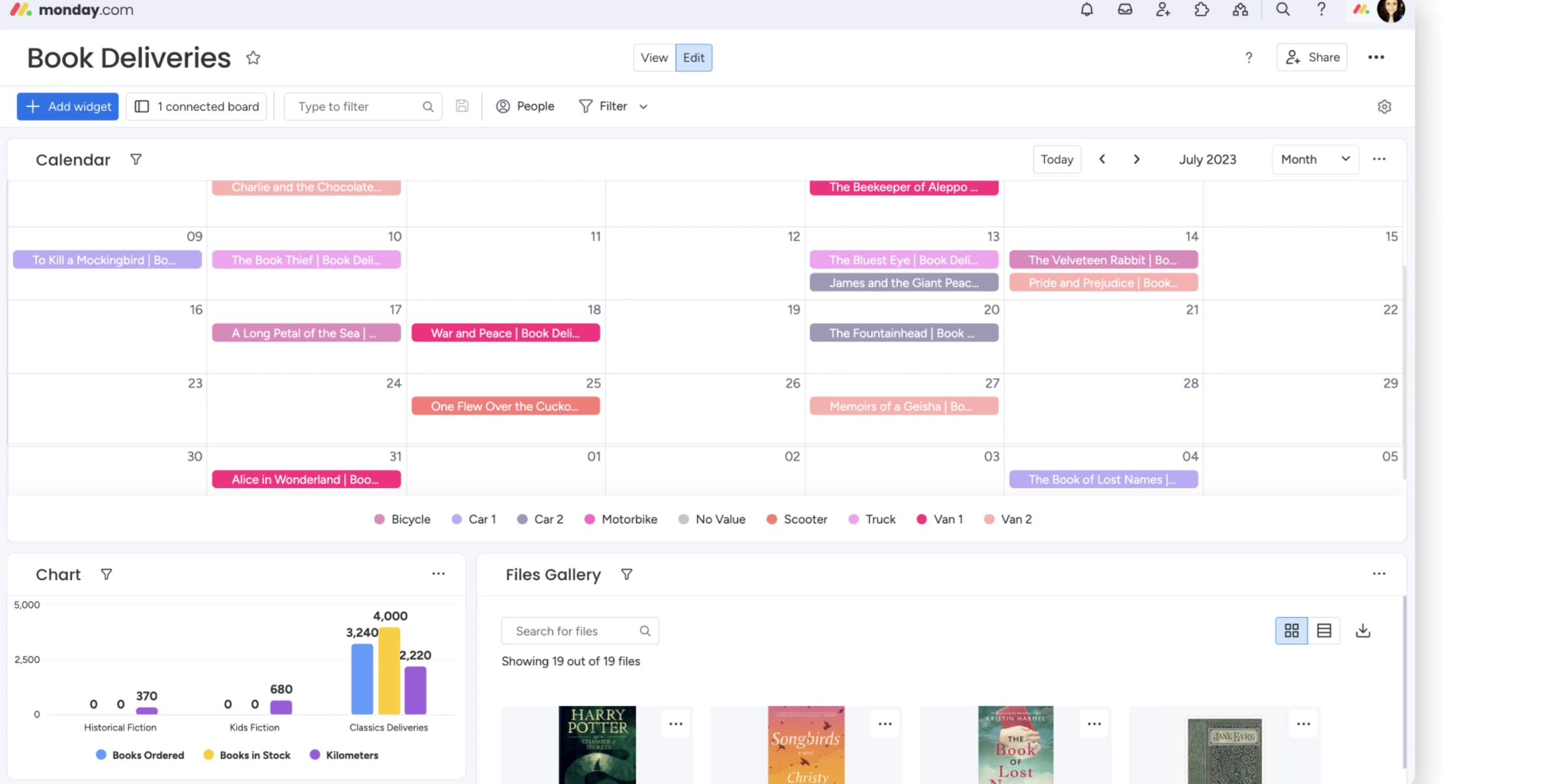 Monday.com board view with color-coded task statuses and drag-and-drop interface