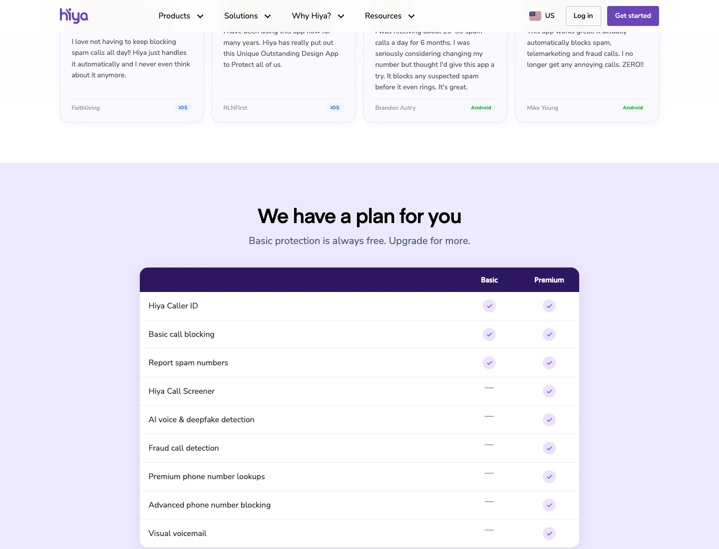 Hiya plan table showing Basic and Premium features including AI voice detection and fraud call detection