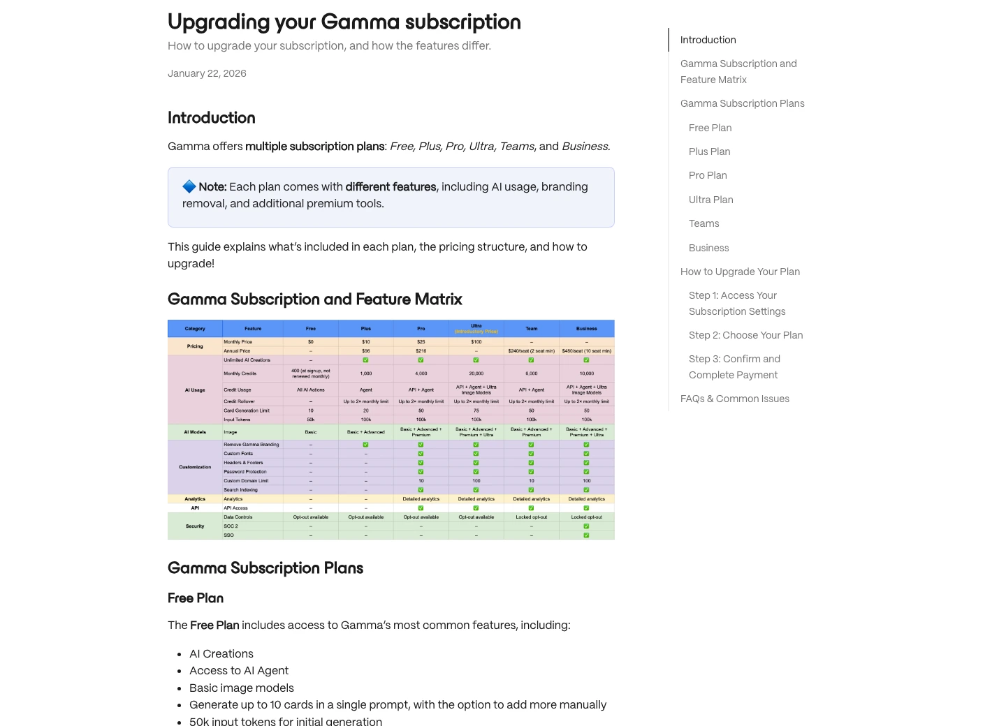 Gamma help center page showing subscription plan differences and pricing matrix