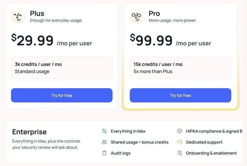 Lindy official pricing showing Plus at 29.99 dollars with 3,000 credits and Pro at 99.99 dollars with 15,000 credits