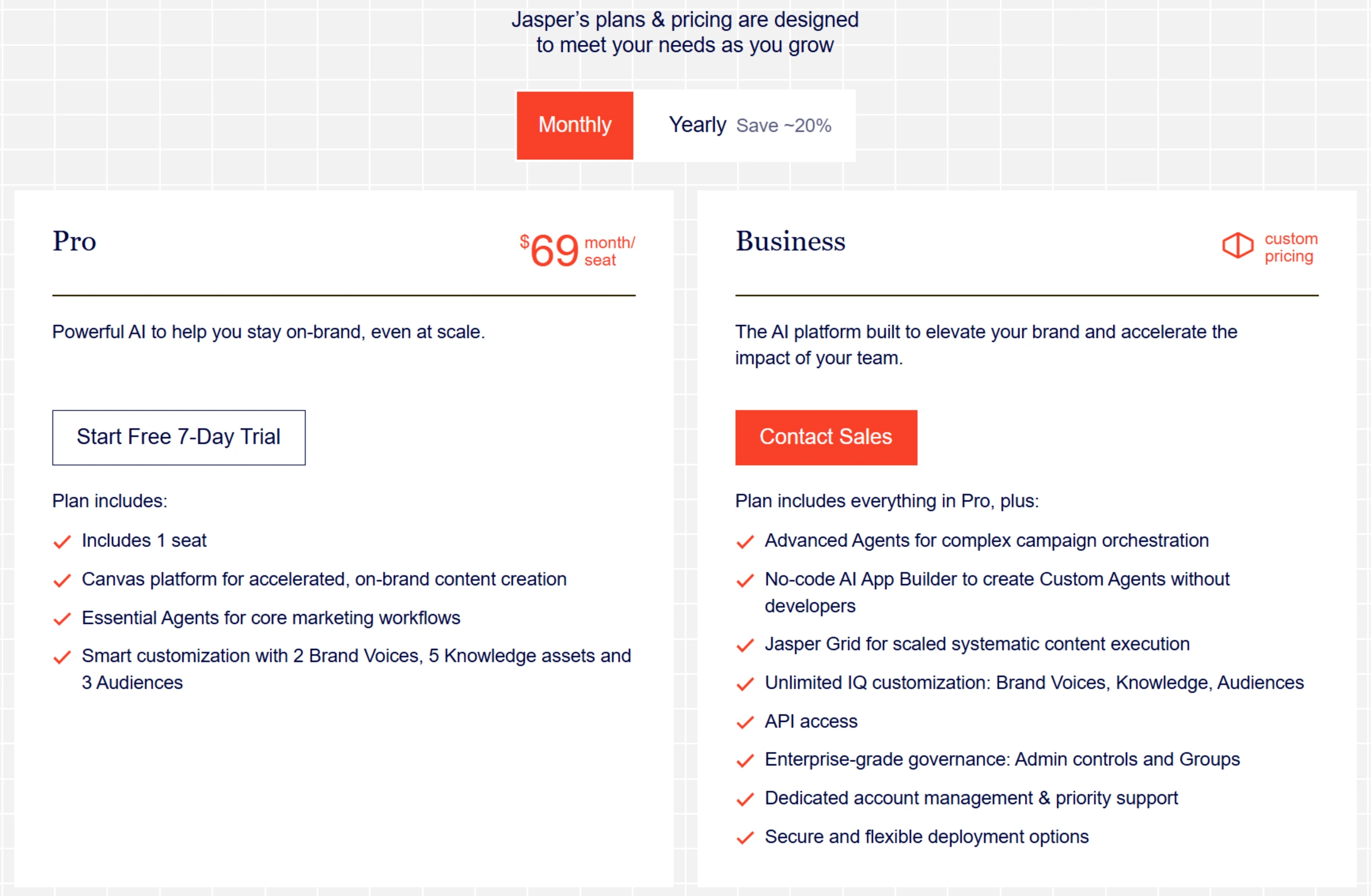 Jasper AI pricing page showing Creator, Pro, and Business plan tiers with monthly and annual options
