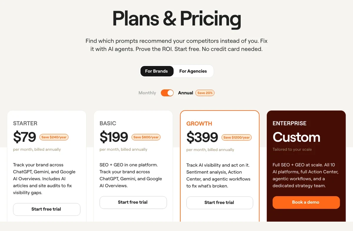 Writesonic pricing cards showing Starter, Basic, Growth, and Enterprise AI visibility plans