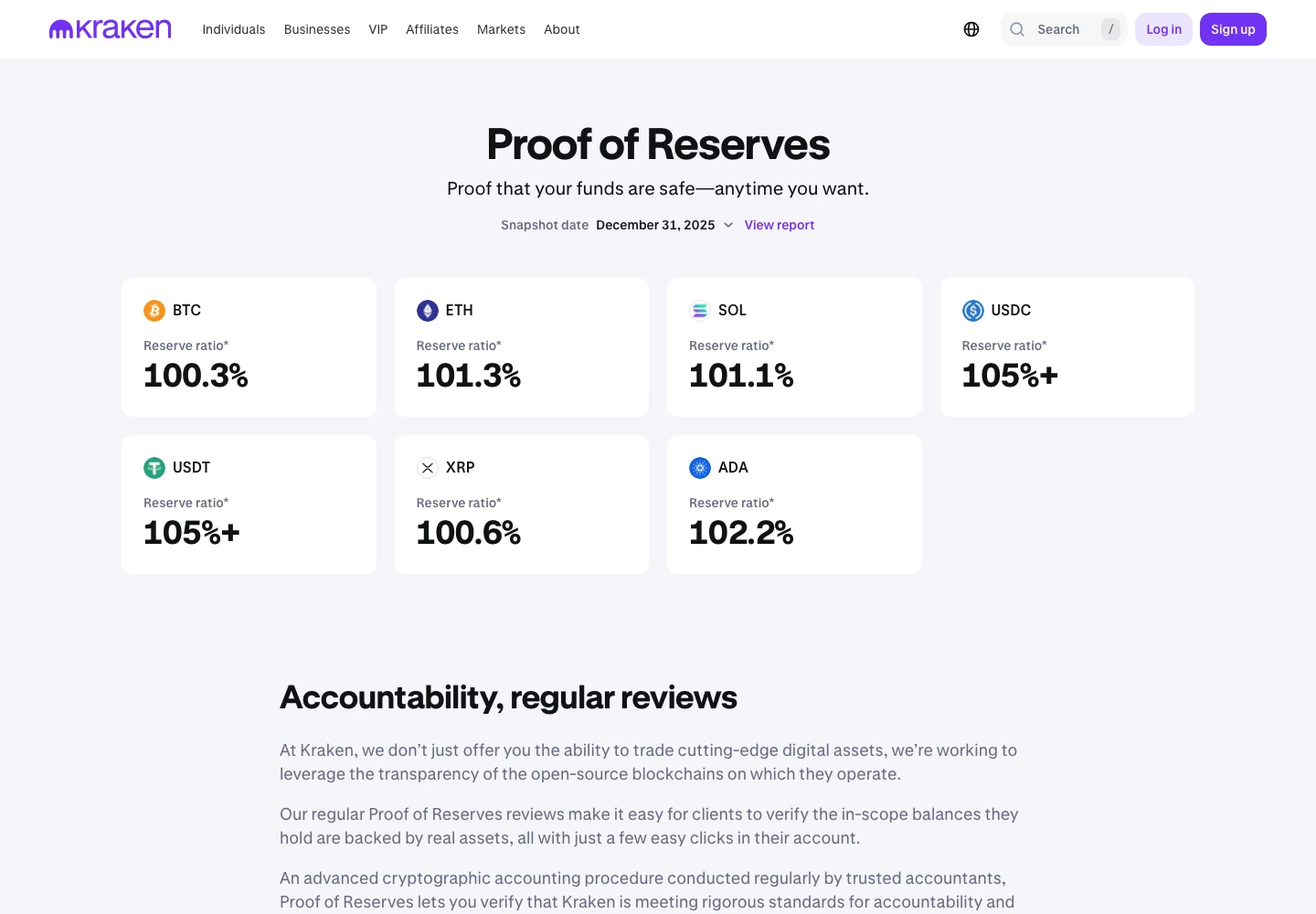 Kraken proof-of-reserves page showing December 31 2025 snapshot and reserve ratios
