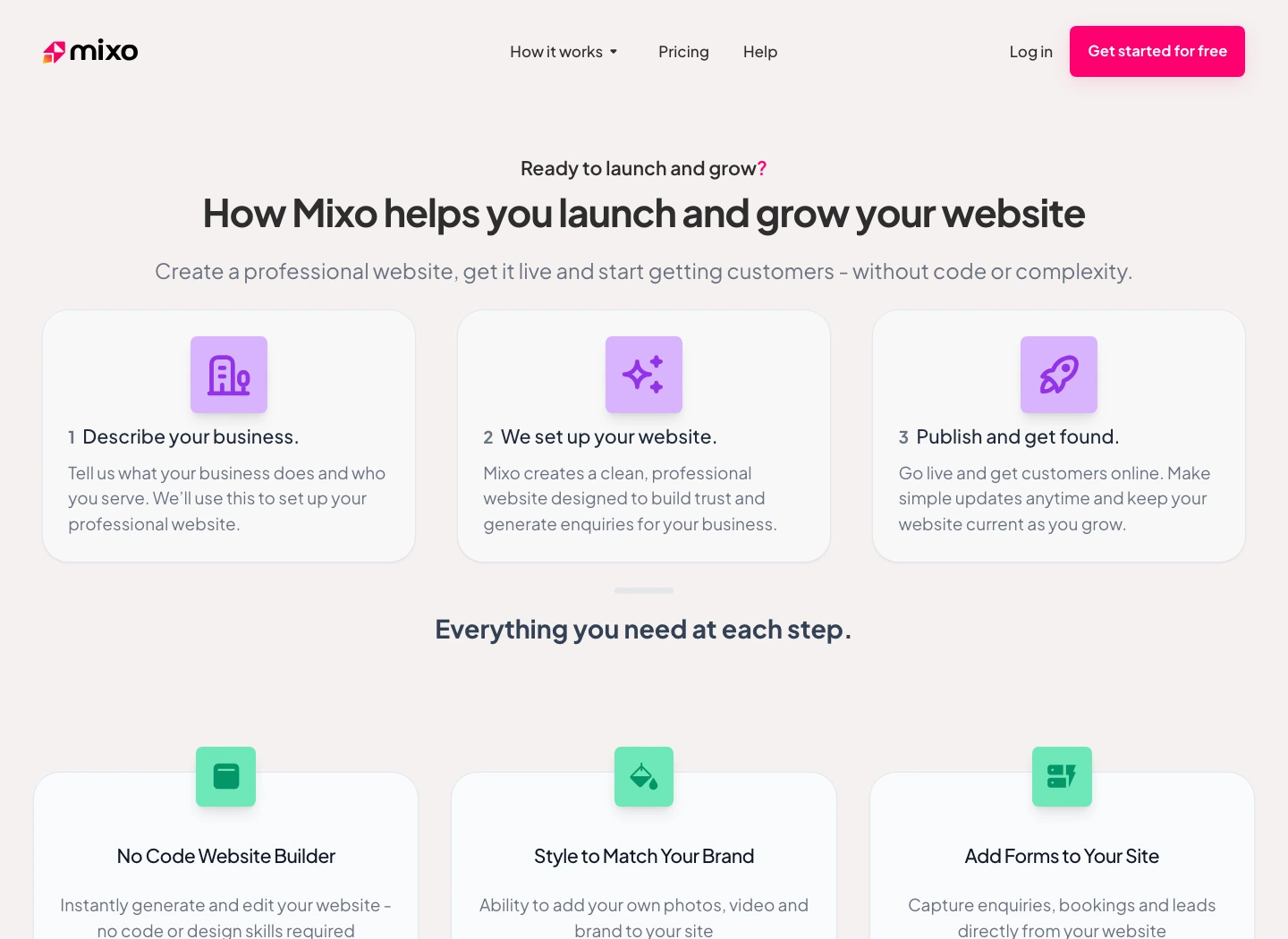 Mixo official features page showing no-code website builder, forms, custom domains, SEO-ready sites, hosting, responsive design, and integrations