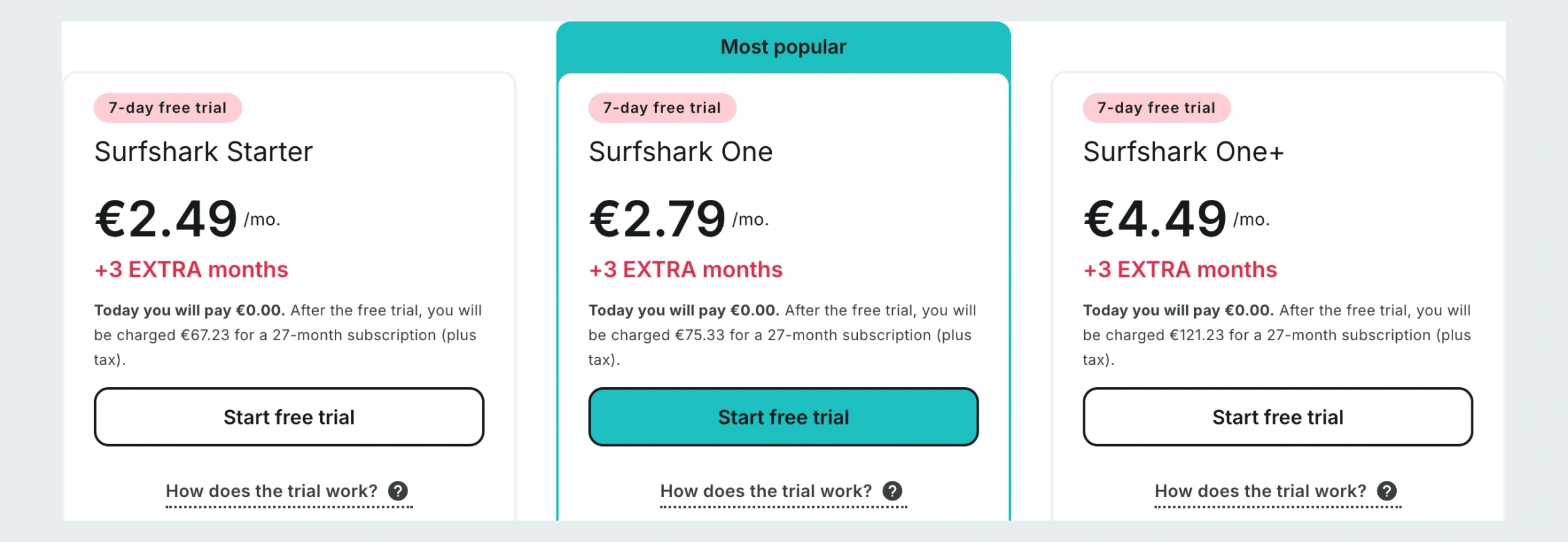 Surfshark official pricing cards showing current Starter, One, and One Plus first-term EUR prices