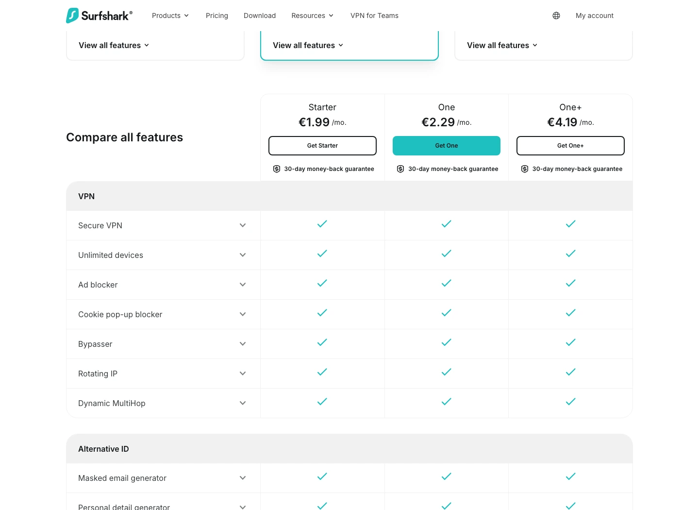 Surfshark comparison table showing unlimited devices across VPN plans