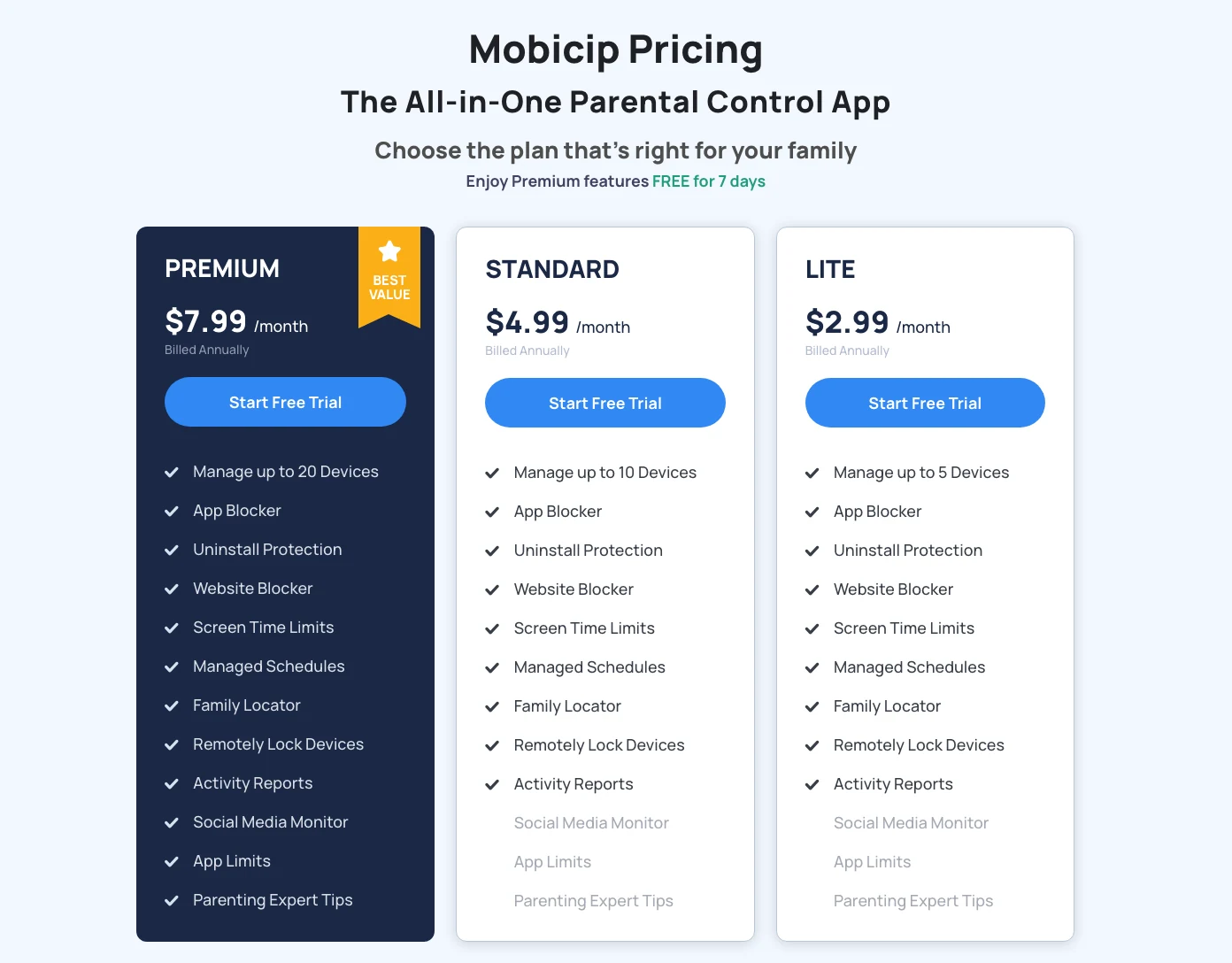 Mobicip Lite, Standard, and Premium annual plan cards with device limits