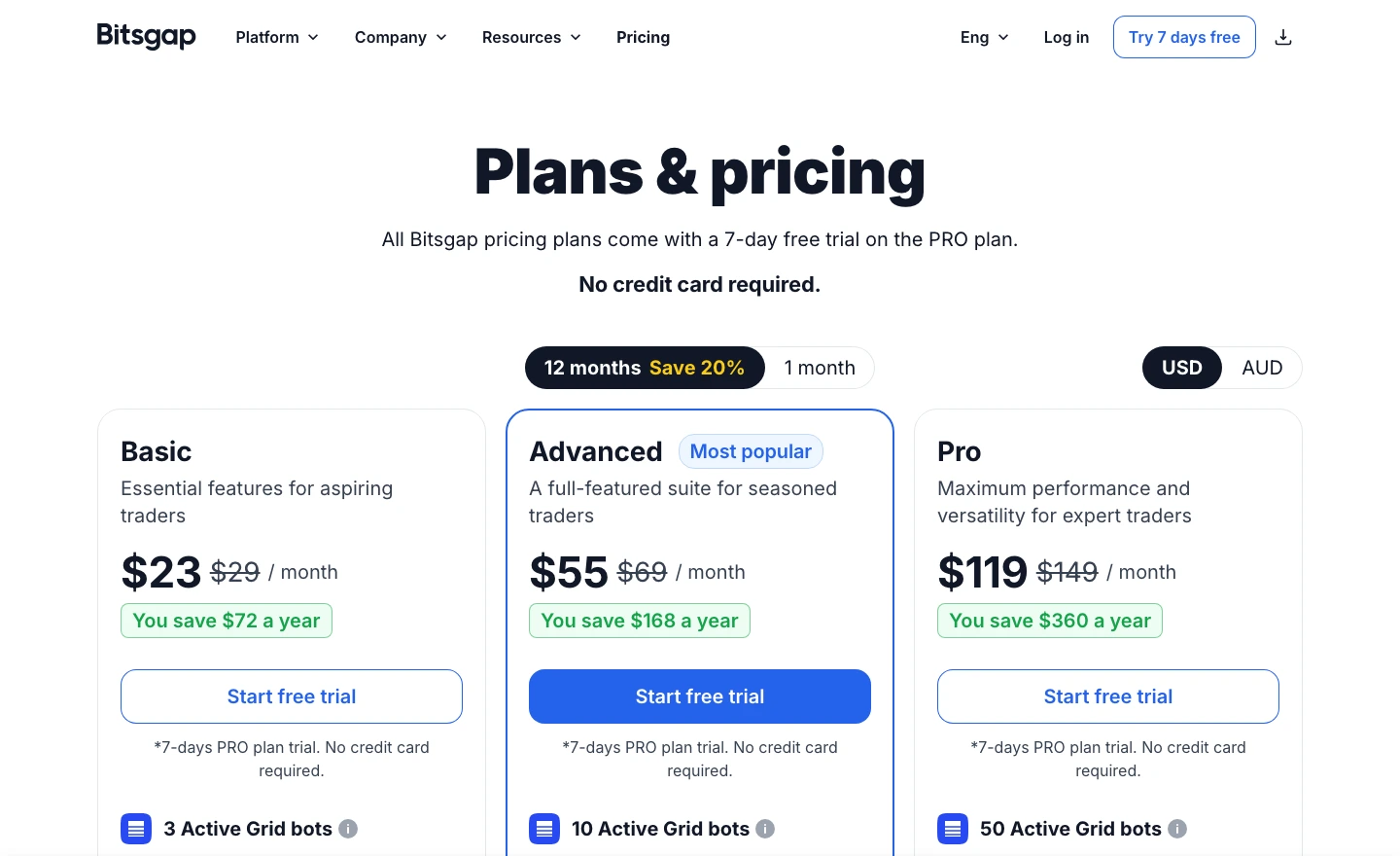 Bitsgap pricing page showing Basic Advanced and Pro plan prices and active Grid bot counts