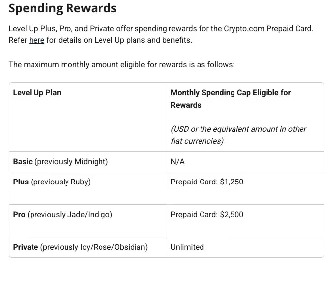 Crypto.com help page showing monthly spending caps eligible for prepaid card rewards