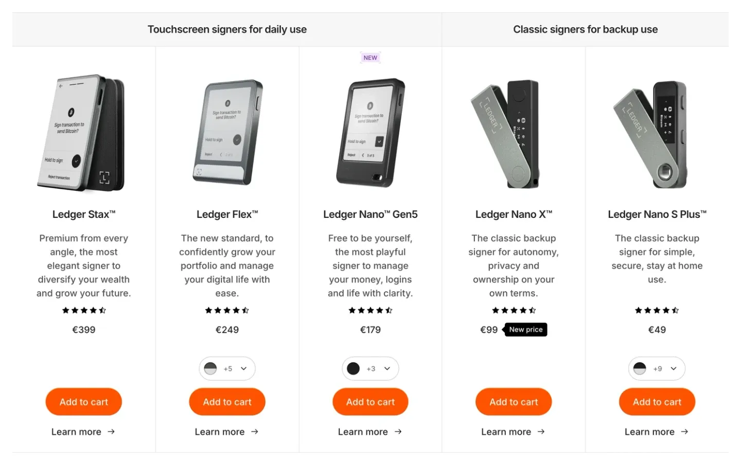 Official Ledger comparison showing Stax, Flex, Nano Gen5, Nano X, and Nano S Plus with current EU prices