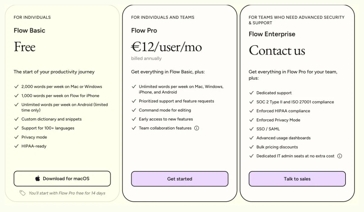 Wispr Flow official annual pricing cards showing Basic limits, Pro at EUR12 per user monthly when billed annually, and Enterprise contact sales